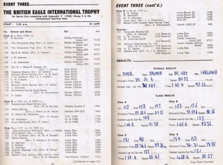 Brands Hatch – Eagle Trophy. 5 eliminacja.  29.08.1966r.