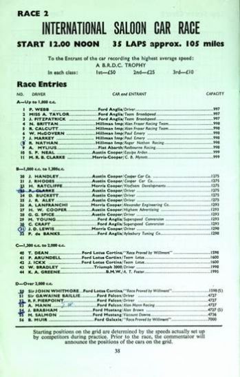 Silverstone - International Trophy Meeting. 3 eliminacja.  14.05.1966r.