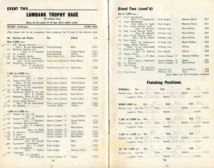 Brands Hatch - BARC International Motor Show 200. 8 eliminacja.  30.10.1966r.