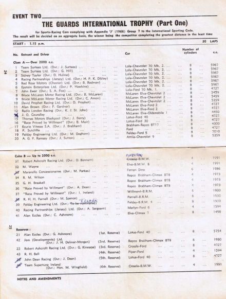Brands Hatch – Guards Trophy. 7 eliminacja.  29.08.1966r.