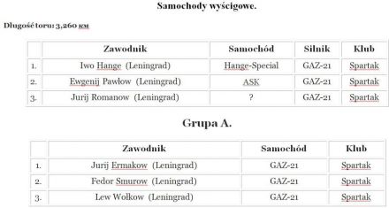 Newskoje Kolco. Mistrzostwa Leningradu.  18.09.1966r.