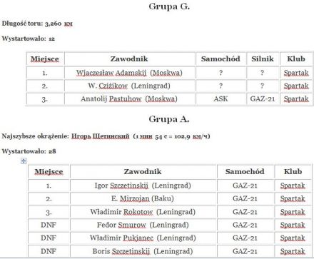 Newskoje Kolco. Mistrzostwa „Spartaka”.  25.06.1966r.