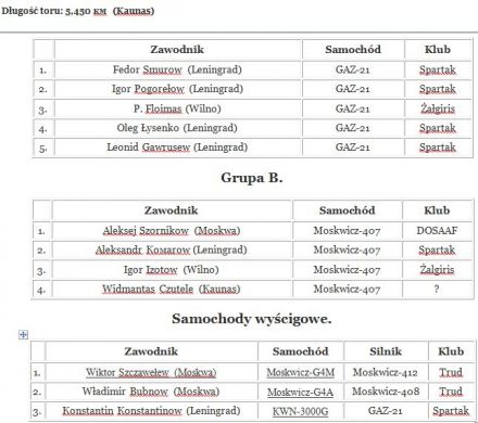Nemanskoje Kolco. Wyścig na jubileusz toru.  30.07.1966r.