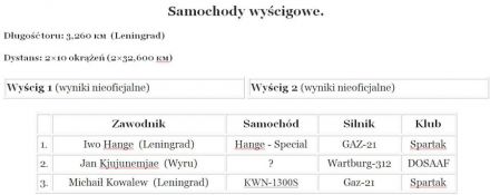 Newskoje Kolco. Puchar gazety „Smiena”.  17.09.1966r.