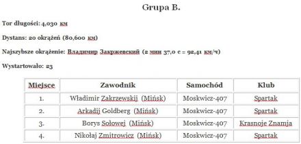 Borowaja. 1 eliminacja.  19.06.1966r.