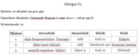 Borowaja. 1 eliminacja.  19.06.1966r.