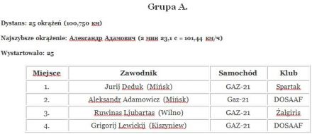 Borowaja. 1 eliminacja.  19.06.1966r.