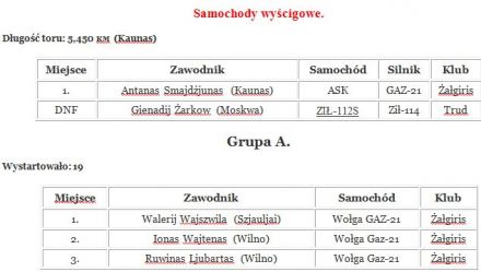 Nemanskoje Kolco. 1 eliminacja.  5.06.1966r.