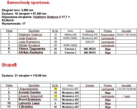 Bikernieki. 3 eliminacja.  1-2.10.1966r