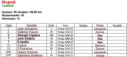 Bikernieki. 3 eliminacja.  1-2.10.1966r