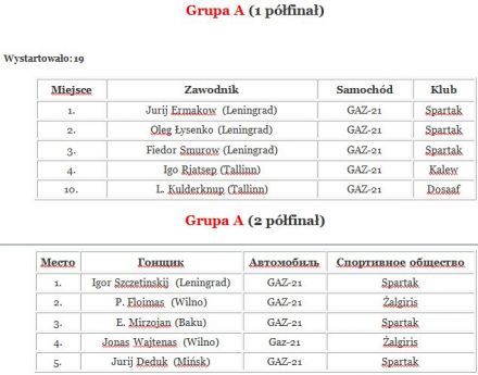 Prista Koze Kloostrimetsa. 1 eliminacja gr.A i B.  9-10.07.1966r.