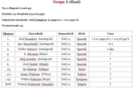 Prista Koze Kloostrimetsa. 1 eliminacja gr.A i B.  9-10.07.1966r.