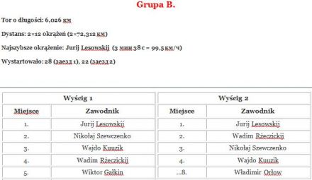 Prista Koze Kloostrimetsa. 1 eliminacja gr.A i B.  9-10.07.1966r.