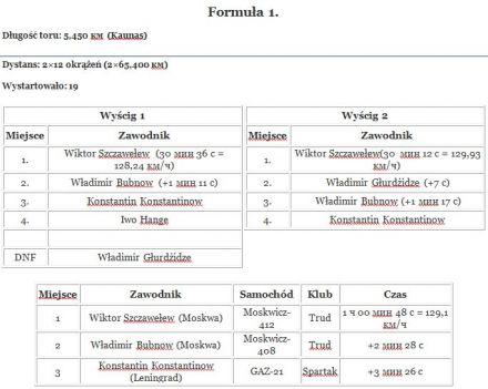 Nemanskoje Kolco. 3 eliminacja (Formuła 1, 3, 4).  30-31.07.1966r.