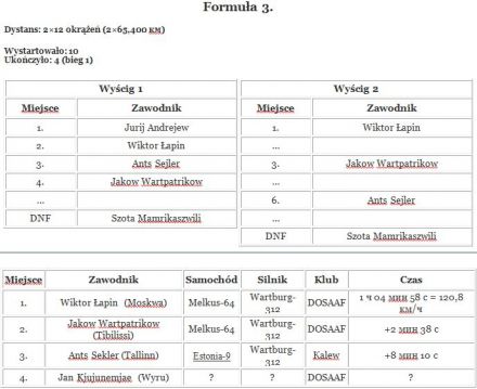 Nemanskoje Kolco. 3 eliminacja (Formuła 1, 3, 4).  30-31.07.1966r.