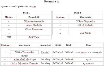 Nemanskoje Kolco. 3 eliminacja (Formuła 1, 3, 4).  30-31.07.1966r.