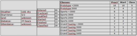 24h Daytona (USA). 1 eliminacja.  4-6.02.1966r.