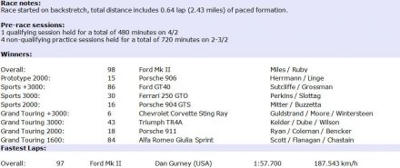 24h Daytona (USA). 1 eliminacja.  4-6.02.1966r.