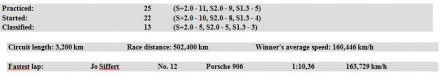 500km Zeltweg (A). 13 eliminacja.  11.09.1966r.