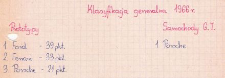 Podsumowanie sezonu – 1966r.