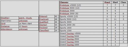 12h Sebring (USA). 2 eliminacja.  25-26.03.1966r.