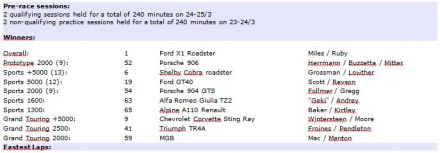 2 eliminacja - 12h Sebring (USA)