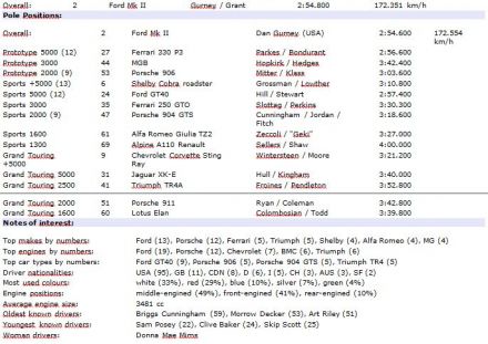 2 eliminacja - 12h Sebring (USA)