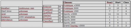 1000km Monza (I). 3 eliminacja.  24-25.04.1966r.