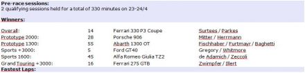 1000km Monza (I). 3 eliminacja.  24-25.04.1966r.