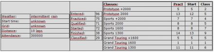 50 Targa Florio. 4 eliminacja.  6-8.05.1966r.