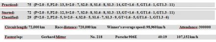 50 Targa Florio. 4 eliminacja.  6-8.05.1966r.