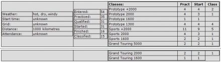 1000km Spa (B). 5 eliminacja.  21-22.05.1966r.