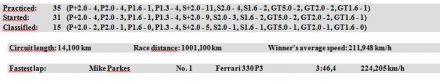 1000km Spa (B). 5 eliminacja.  21-22.05.1966r.