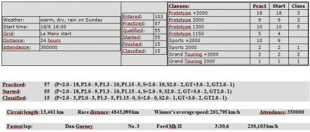 24h Le Mans (F). 7 eliminacja.  17-19.06.1966r.