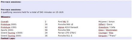 24h Le Mans (F). 7 eliminacja.  17-19.06.1966r.