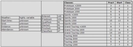 GP Mugello (I). 8 eliminacja.  17.07.1966r.