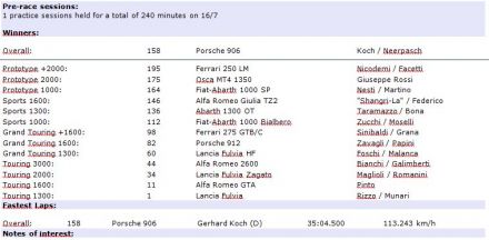 GP Mugello (I). 8 eliminacja.  17.07.1966r.