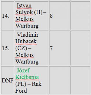 XXXIII Int. Schleizer Dreieckrennen. 4 eliminacja.  14-15.08.1966r.