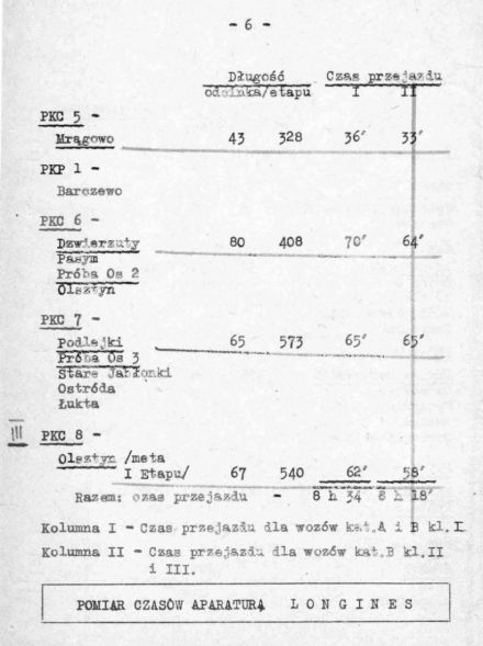 5 Rajd Warszawski - 1967r