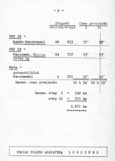 5 Rajd Warszawski - 1967r