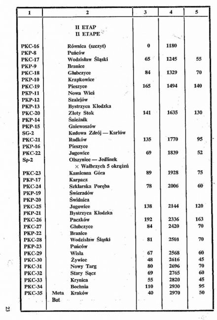 Rajd Polski - 1967r