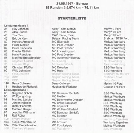 Lista startowa.