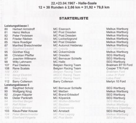 Lista startowa.