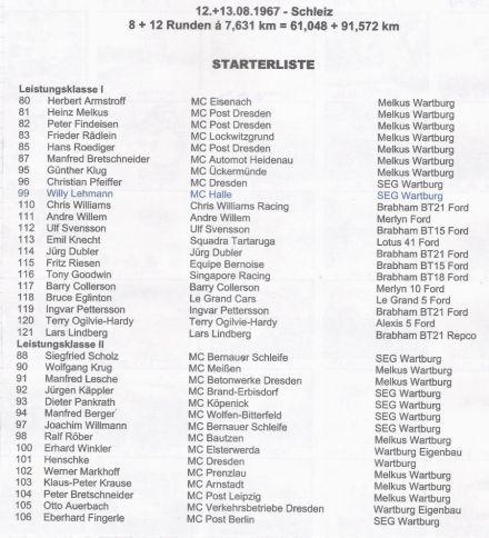 Lista startowa