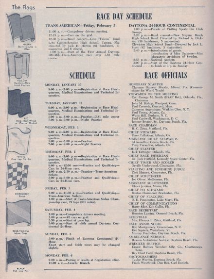 Plan zawodów