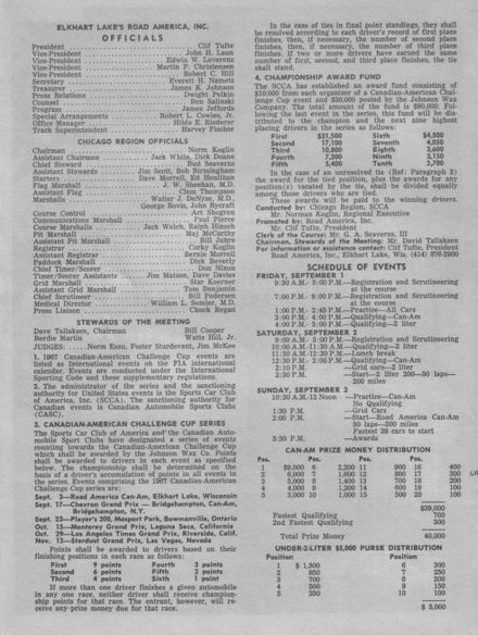 Program zawodów