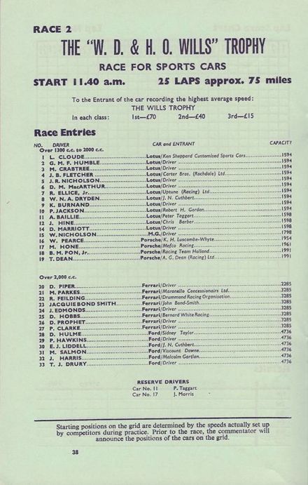 Lista zgłoszeń