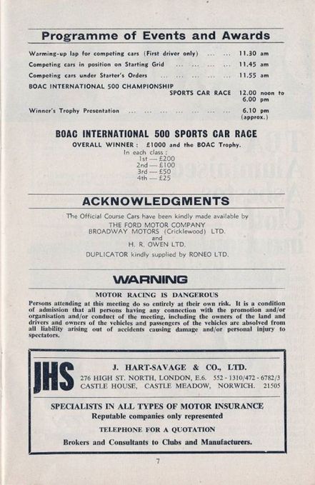 Program zawodów