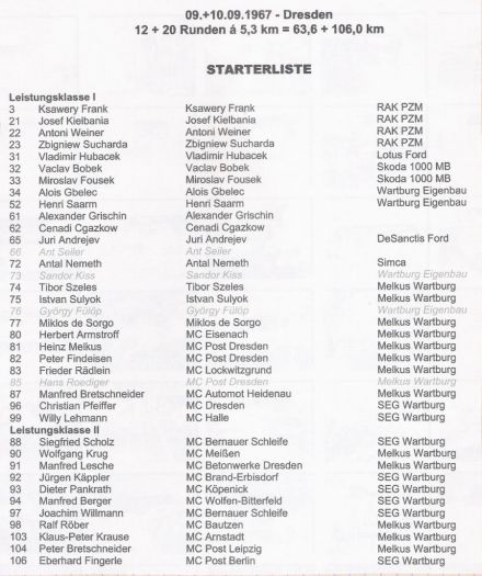 Lista zgłoszeń