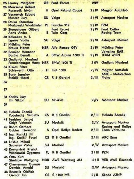 Rallye Vltava - 1968r